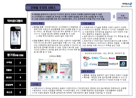 차세대 BM(닥터온디맨드)'
