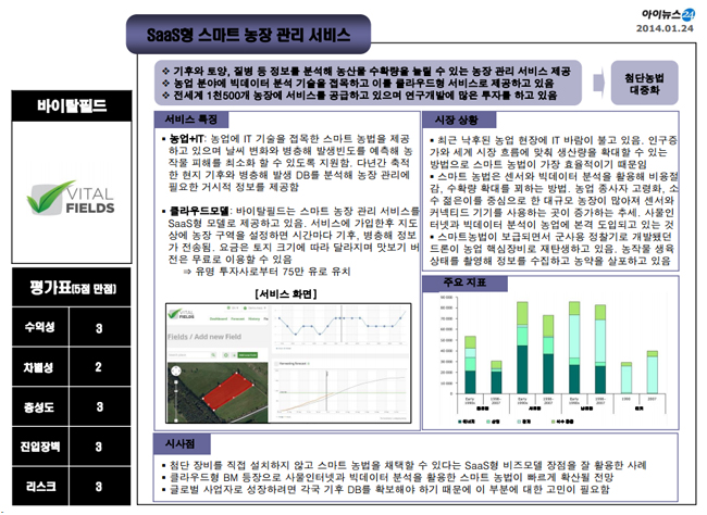 클라우드형 스마트농장관리서비스 '바이탈필드'
