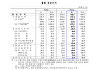 6월 경상수지 142.7억달러···반도체 호조로 역대 최대 흑자(종합)