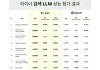"GPT-4.1보다 성능·속도 우수"…라이너, 검색 LLM 평가 결과 공개