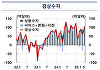 한은 "올해 경상수지 흑자 820억달러 웃돌 것"