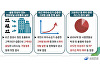 금감원, 증권사 거점점포 검사 타깃 '삼성증권'