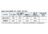 6.27 주담대 대출 규제⋯"중위 소득자 대출 한도엔 영향 없어"