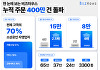온라인 디자인 인쇄 커머스 '비즈하우스', 누적 주문 400만건 돌파