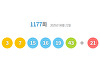 1177회 로또 당첨번호 3·7·15·16·19·43...보너스 번호 21