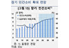 "중국, 소비·수출 포기 안 해…어려워지면 추가 부양책 나올 듯"