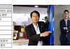 동성제약, '이양구-나원균' 경영권 분쟁 법정 대결 임박