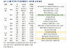 [5월 5주 분양동향] 대선 국면에 분양 시장 '개점 휴업'