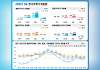 5월 서울 집값 0.38%↑⋯전국 평균치는 하락