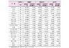 코스피 상장법인 1분기 실적 회복⋯'조선·반도체' 견인