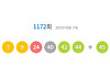 1172회 로또 당첨번호 7·9·24·40·42·44...보너스 번호 45