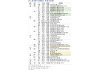 [7월 3주 분양동향] 해링턴플레이스풍무 등 4098가구 분양