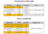 카카오, 카카오엔터즈 대용납입 hy·이지스운용에 CB 발행