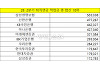 퇴직연금 시장재편⋯농협은행 추월한 한투·삼성증권
