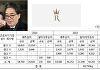 태광산업, '특수관계인' 박영대 노조위원장 지분 전량 처분