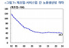 한은 "제조-서비스 융합 반영한 법적 기반 마련해야"