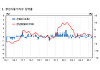 돼지고기 9.5%·배추 31.1%↑⋯6월 생산자물가 0.1% 상승