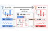 스마트팩토리 공정 변해도 알아서 불량 잡는 AI 나왔다