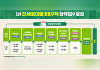 LH, 내일부터 전세임대형 '든든주택' 2800가구 청약 접수