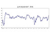 소비자심리 넉달째 상승…현재경기판단 4년8개월 만에 최대 상승