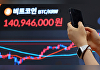 코인, 투기에서 투자로⋯10명 중 4명 "노후 준비용"