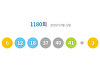 1180회 로또 당첨번호 6·12·18·37·40·41...보너스 번호 3