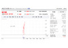 이뮨온시아 상장 첫날 70% 급등...IPO 시장 열기