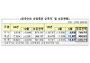 외국인, 10개월 만에 주식 순매수...채권도 사상 최대