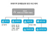 국토부, 제주항공 참사 광주·전남 맞춤형 지원