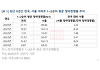 서울 아파트 청약 경쟁률, 전국 평균보다 8배 높다
