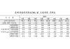 소비자심리 5개월 연속 상승⋯7년 7개월 만에 최고