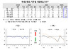 올해 3분기 가계대출 더 깐깐해진다