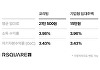 '코리빙' vs '기업형 임대주택'⋯승자는?