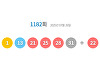 1182회 로또 당첨번호 1·13·21·25·28·31...보너스 번호 22