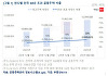 공동주택 5채 중 1채는 '30년 초과'⋯"노후주택 개발 중요"