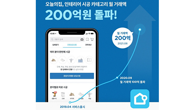 오늘의집, 인테리어 시공 사업 월 거래액 200억원 돌파 - Vimarsana News