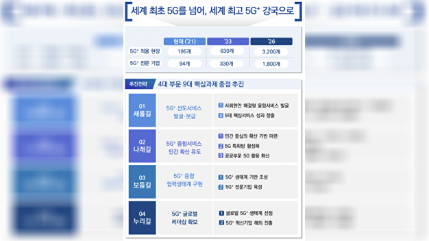 [아!이뉴스] 韓 세계 최고 5G 강국 도약…공정위, KT-현대HCN 결합심사 끝 - Vimarsana News