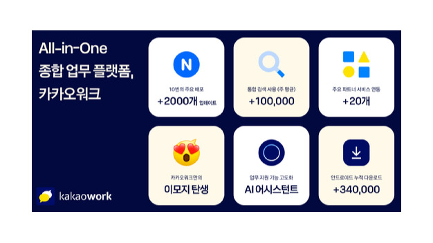 출시 1년 카카오워크, 누적 사용자 45만명 ↑ - Vimarsana News