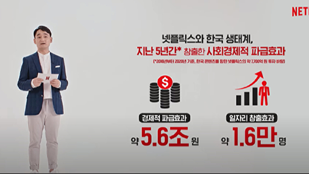 넷플릭스, 韓 진출 5년 "경제효과 5.6조·일자리 1.6만개 창출" - Vimarsana News