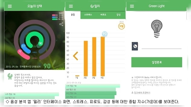 [앱]음성 분석으로 호감지수를 알수 있다면?...밀리 - 뉴스 썸네일 이미지