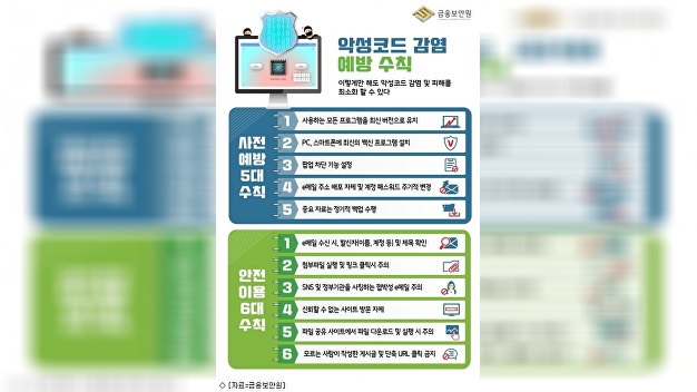 94 랜섬웨어 예방 단락 3 이미지 4