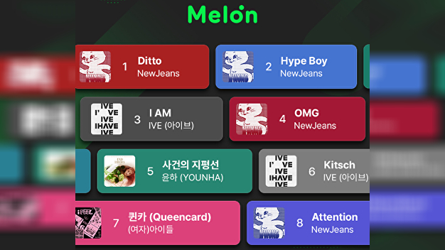 <b>뉴진스</b>·아이브·(여자)아이들, 2023 <b>멜론</b> 연간차트 TOP10 싹쓸이