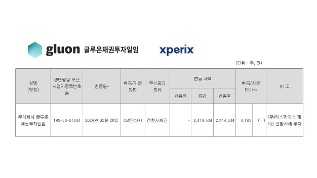 글루온채권투자일임, 엑스페릭스 '5%룰' 위반 - 뉴스 썸네일 이미지