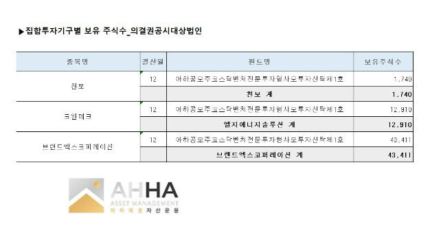 아하에셋운용, 의결권 행사 공시 의무 위반 - 뉴스 썸네일 이미지